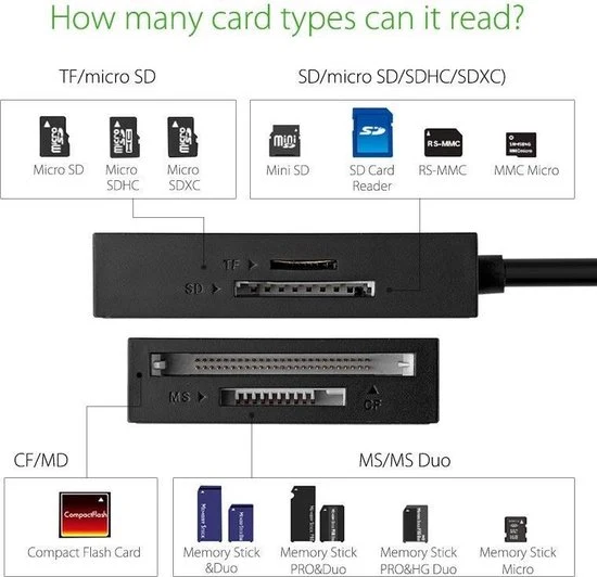 Ugreen USB 3.0 kaartlezer - all-in-one SD/TF/CF/MS - UG215 - Afbeelding 5